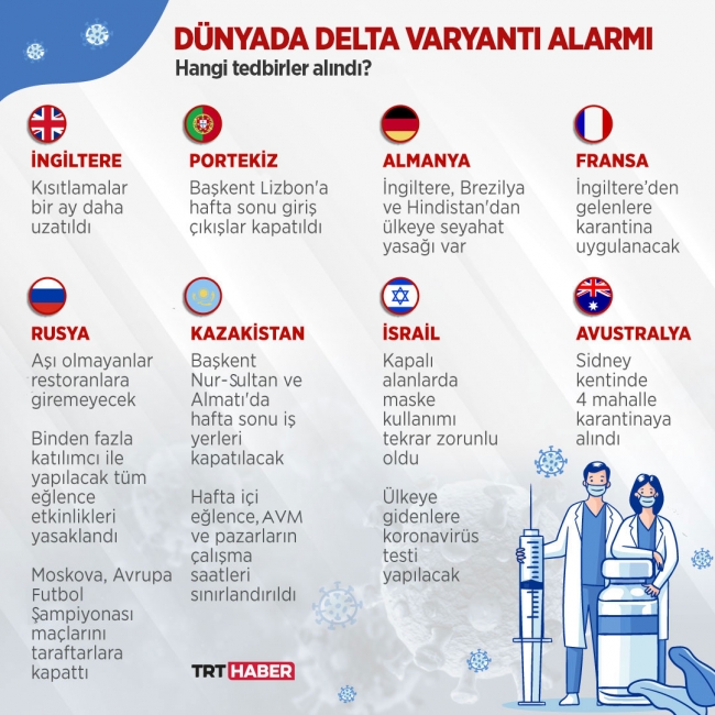 Grafik: TRT Haber I Şeyma Özkaynak